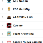 Photo by Liga Valor GG (@ValorLiga)