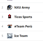 Photo by Liga Valor GG (@ValorLiga)