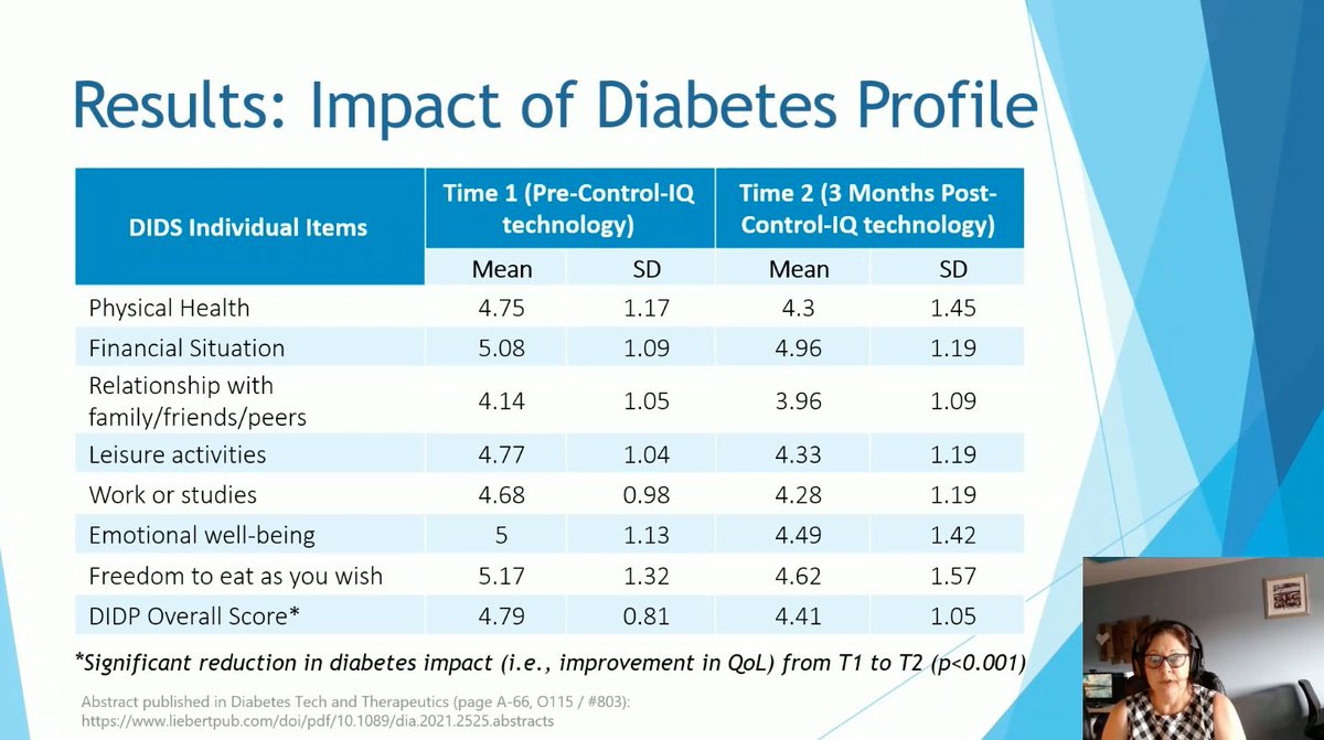 1derfultype's tweet photo. Wealth of evidence that #ClosedLoop systems help with:
⬆️ #TIR
⬇️ hypos & hypers
⬇️ #A1c
⬆️ quality of life #QoL
⚠️ But we have access issues
-@Prof_K_Barnard
#dedoc° #dedocvoices #EASD2021 #EASD @EASDnews #NothingAboutUsWithoutUs #patientvoice #payitforward https://t.co/9NiygNtNIm