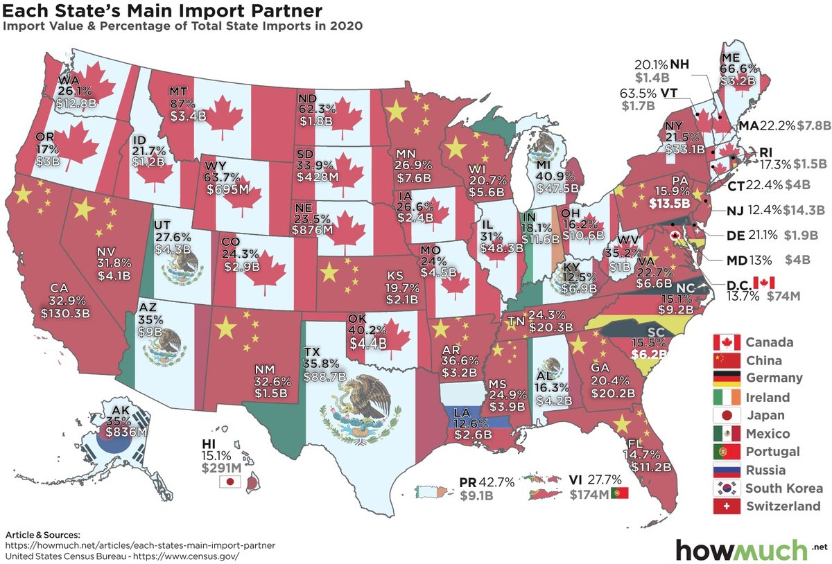 VisualCap's tweet photo. Mapped: The Top Trading Partner of Every U.S. State 🌐
https://t.co/45DQnOxLDP https://t.co/HV0Sb8vGUd