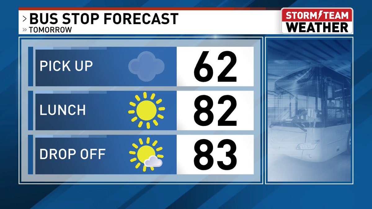 The day is expected to start with some fog....before clearing to sunshine. Don't forget to drive your headlights ON, and don't forget to turn them off when you get to your destination. See you 5:30 on #FOXIllinois, FOXIL27,  foxillinois.com. #ilwx