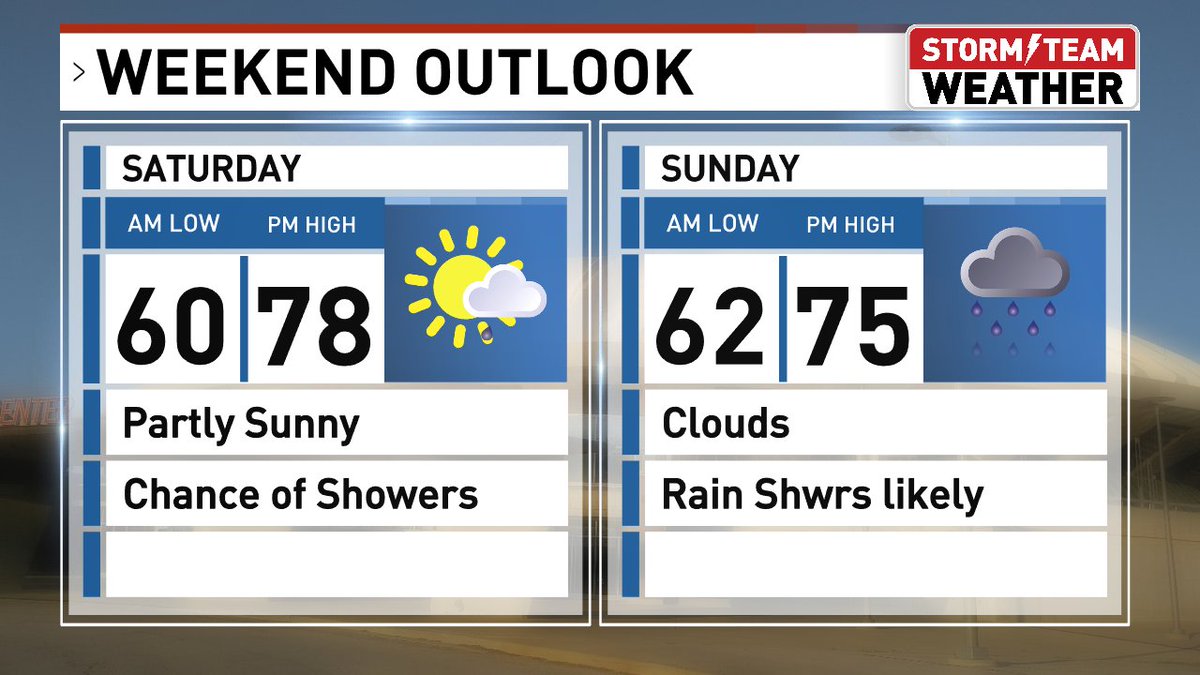 Here's a sneak peak at the weekend outlook. It could be a bit wet as much needed rainfall is possible. Stay updated beginning with tonight at 9 on #FOXIllinois News, from FOXIL27 and foxillinois.com. #ilwx