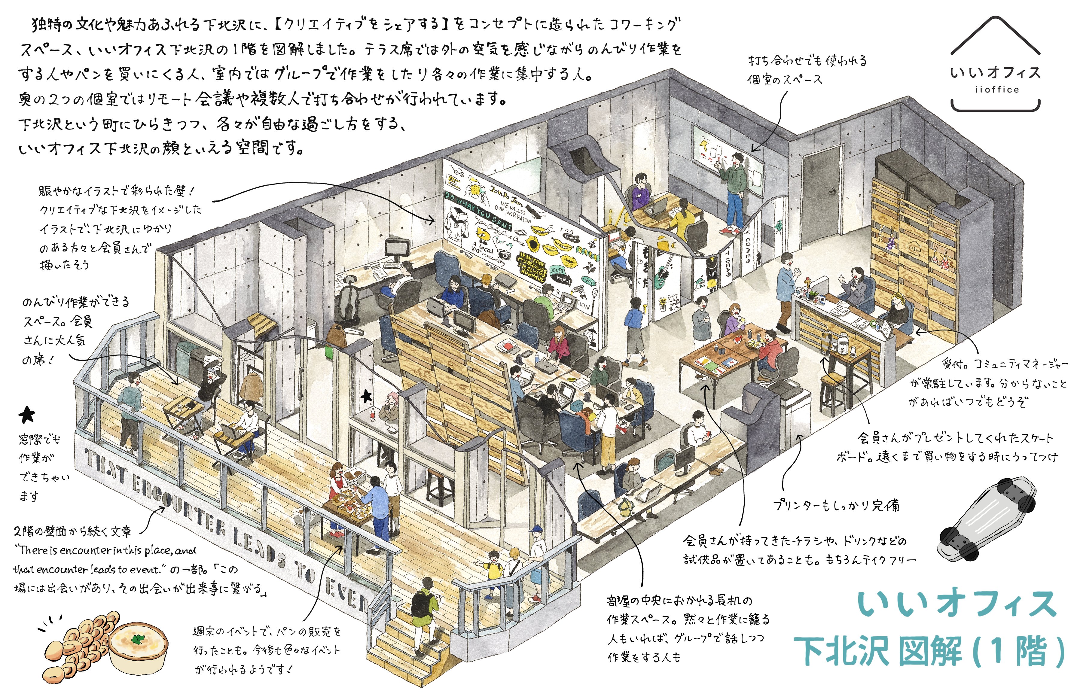 いいオフィス下北沢フロア紹介 図解 Twitter