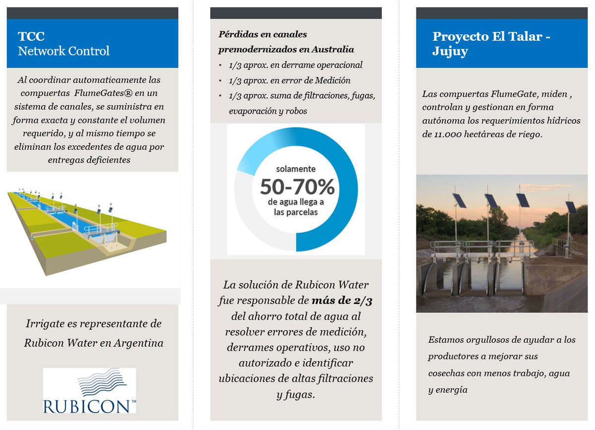 Brochure Irrigate