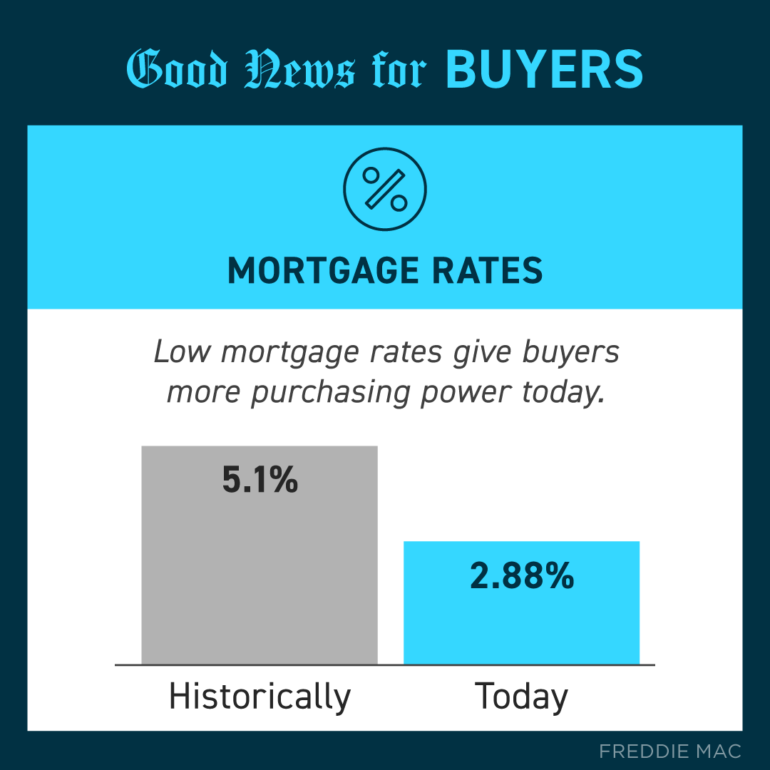 KimKatsenes's tweet photo. Check this out friends...

Whether you’re buying or selling, today’s housing market has plenty of good news to go around. Buyers can take advantage of today's mortgage rates and sellers can reap the...

Contact me if you would like to discuss Buying/Selling Real Estate https://t.co/FadALvcWdH