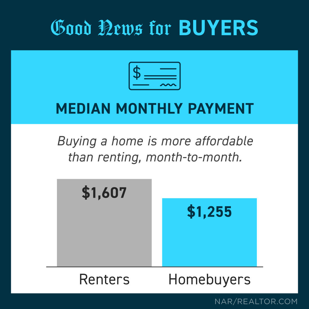 KimKatsenes's tweet photo. Check this out friends...

Whether you’re buying or selling, today’s housing market has plenty of good news to go around. Buyers can take advantage of today's mortgage rates and sellers can reap the...

Contact me if you would like to discuss Buying/Selling Real Estate https://t.co/FadALvcWdH