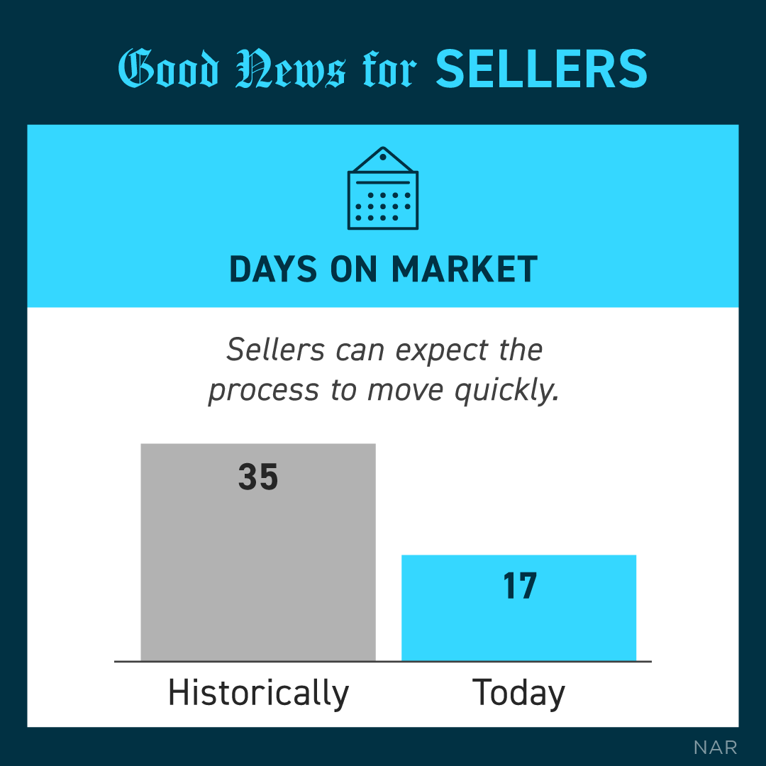 KimKatsenes's tweet photo. Check this out friends...

Whether you’re buying or selling, today’s housing market has plenty of good news to go around. Buyers can take advantage of today's mortgage rates and sellers can reap the...

Contact me if you would like to discuss Buying/Selling Real Estate https://t.co/53k8O8V23t