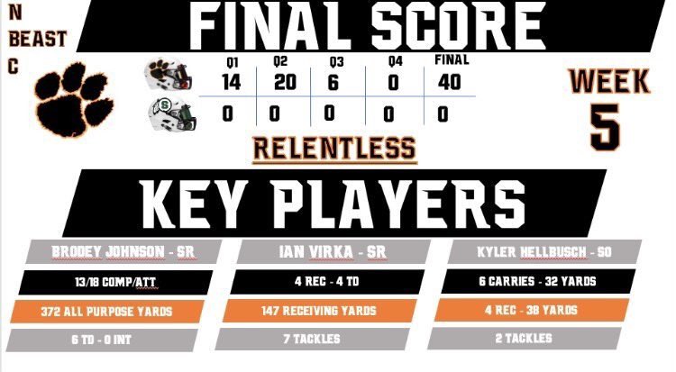 NBC Football (@northbend_fb) on Twitter photo 