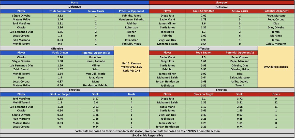 🎩 Andy’s Football Tips tweet media