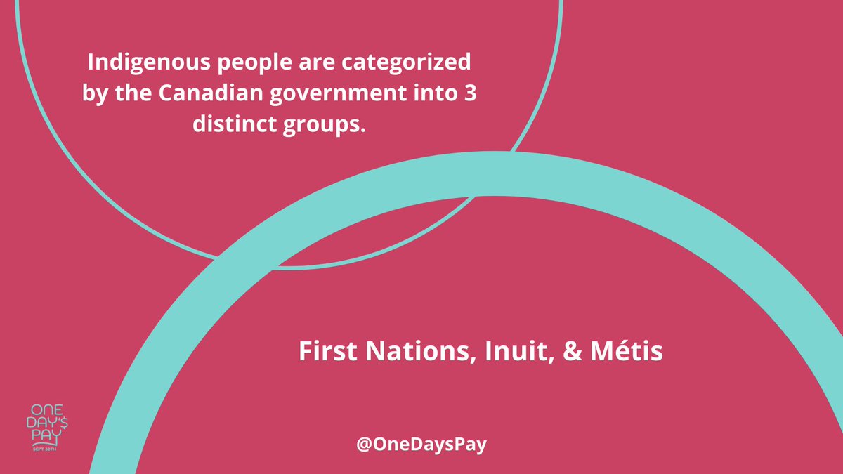 GiveOneDaysPay's tweet photo. #NationalDayforTruthandReconciliation #IndigenousRights #OneDaysPay #ReflectThenAct #giveOneDaysPay https://t.co/ftGo4TqBmI