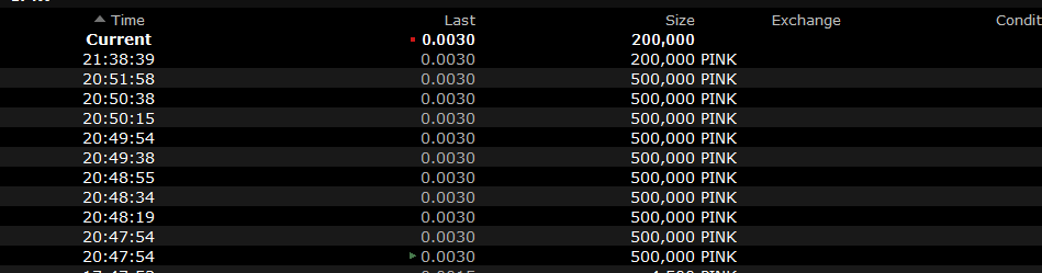 MayaOTC's tweet photo. $GFTX look like someone loaded https://t.co/CPKjwwyTtP