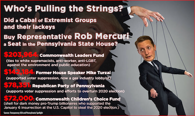 If you want to know what's in someone's heart, #followthemoney. 

<a href="/PA_Spotlight/">PA Spotlight</a> <a href="/SpotlightPA/">Spotlight PA</a> <a href="/jjabbott/">J.J. Abbott</a> <a href="/buckscokierstyn/">Kierstyn P. Zolfo 🇺🇸</a> #Pennsylvania #Indivisible #PaHouse <a href="/PAHDCC/">PA House Dems</a> <a href="/LetsTurnPABlue/">Turn PA Blue</a> #NoHate in #PA28 <a href="/PittsburghPG/">Pittsburgh Post-Gazette</a>