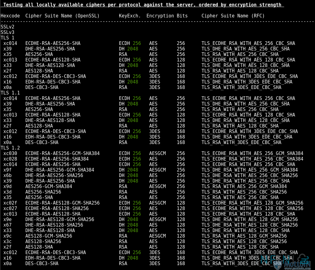 infosec_90's tweet photo. #أمن_المعلومات
اداءة  testssl 

من اهم الادوات لمختبري الاختراق 
لتقييم نقاط الضعف في شهادات ssl
بشكل متقدم 

خصوصا في المنشآت التي لديها
عدد مستخدمين كبير وقد يتعرضون
لهذه الهجمات عند استخدام شبكات عامة

موقع الاداءة
https://t.co/CMLuMHHaDX

موقع online
https://t.co/NKNBKChrae https://t.co/LvZxNo0G93