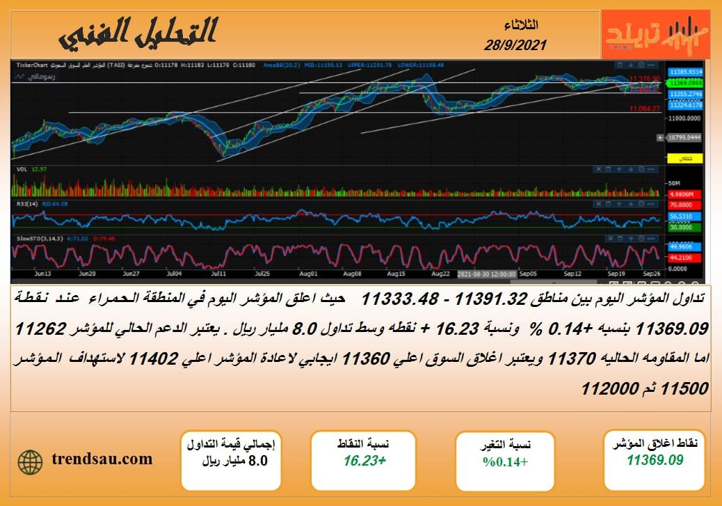 Trend2022 tweet picture