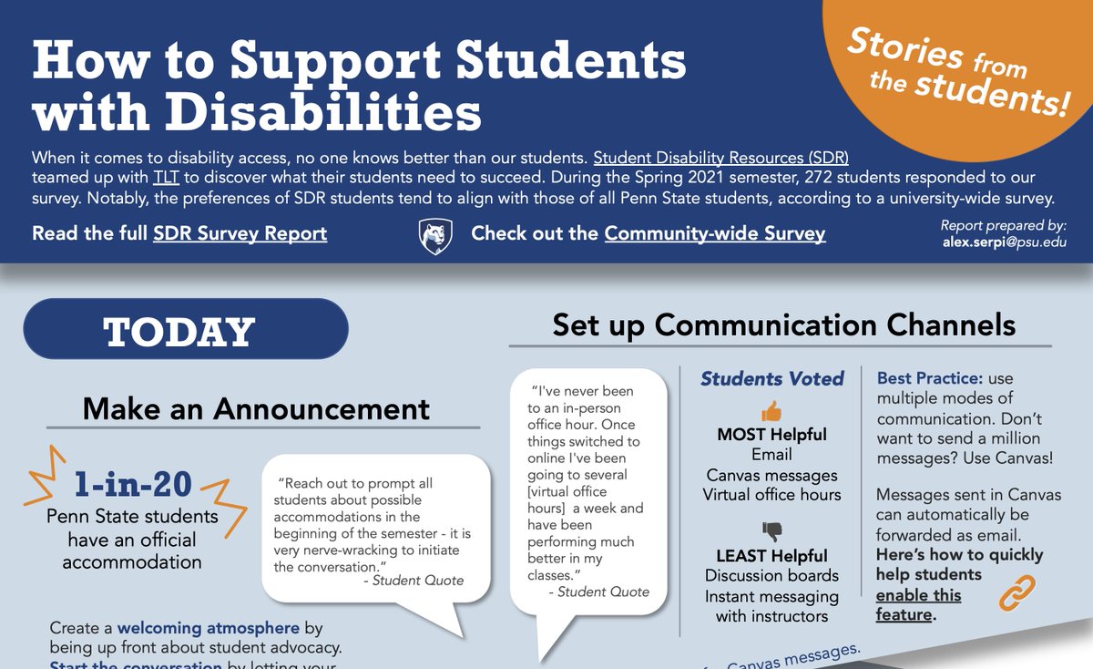 AlexSerpi's tweet photo. Hot off the presses! Here's the infographic we created in partnership with Penn State Student Disability Resources. We asked students what they needed and compiled this top list of ways instructors can help! Full version: https://t.co/FkV0TWA7Xt https://t.co/lksnoql5Bq