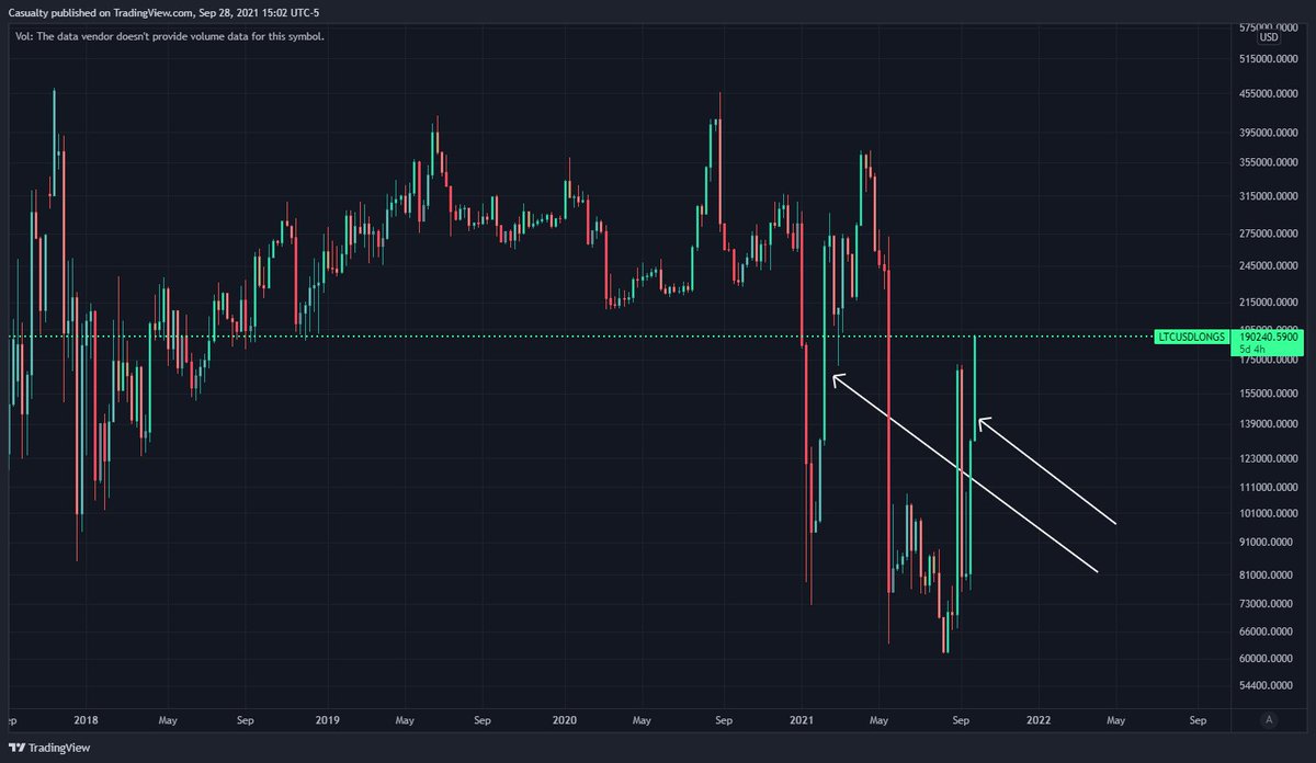 CasualtyCharts tweet media