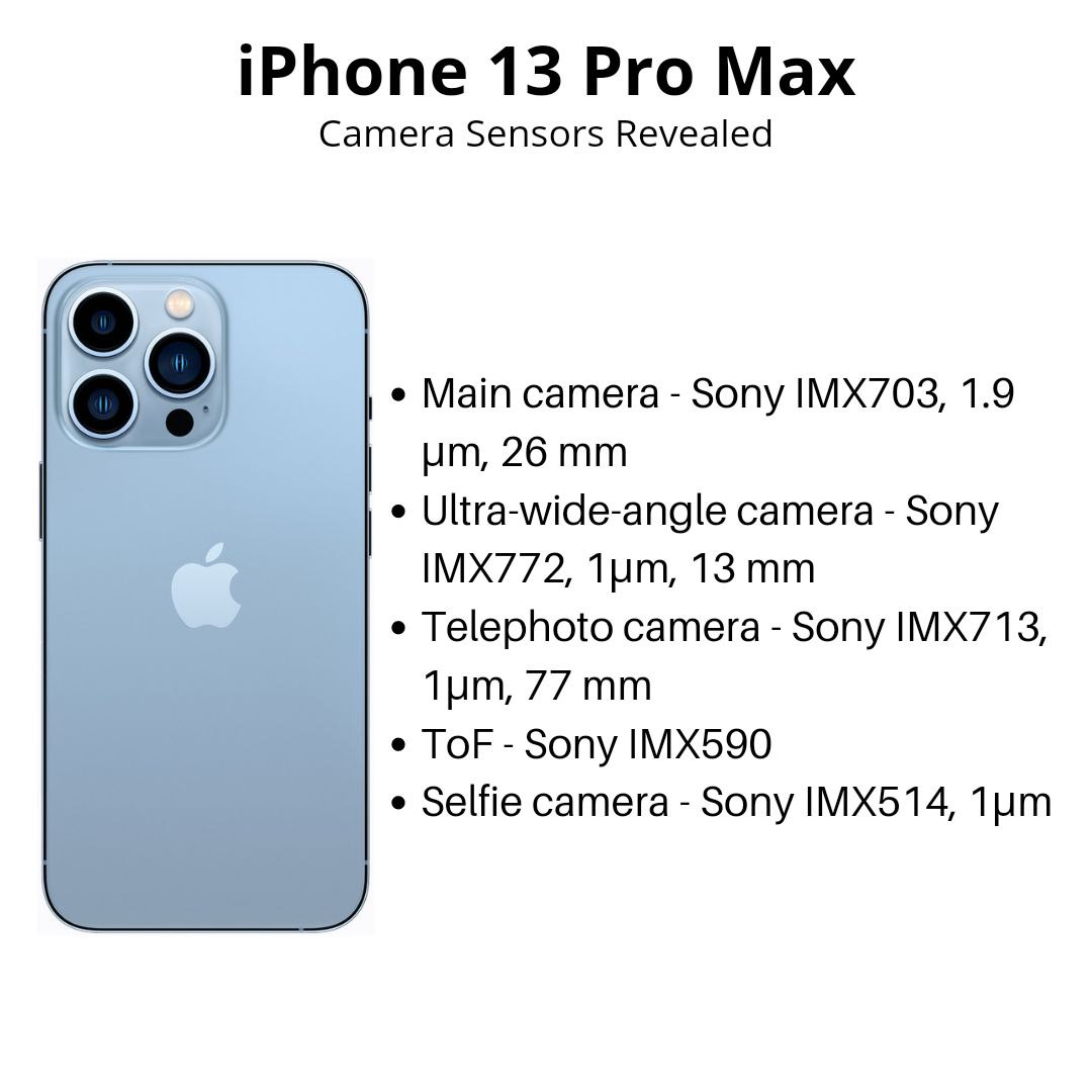 Sourabh Singh on Twitter "Apple uses three new Sony camera sensors in