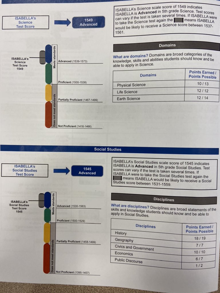 KeithPiccard's tweet image. Proud Dad moment when my daughter came and found me during lunch to share with me her @mieducation #MSTEP scores.  As much as I do not like standardized tests, she couldn’t stop smiling at her scores.  Even rocked the science test!