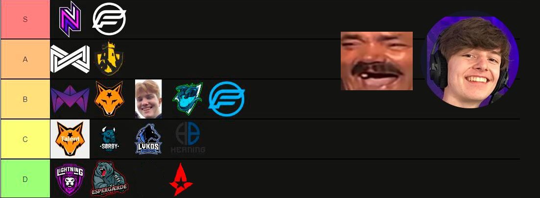 Har fikset din tierliste <a href="/DucklingCasts/">Duckling</a>, np :)
<a href="/AstralisLoL/">Astralis League of Legends</a> <a href="/Leagues_GG/">Leagues News</a> <a href="/MrCrungle/">Crungle</a> Tak for god caster curse Crungle!