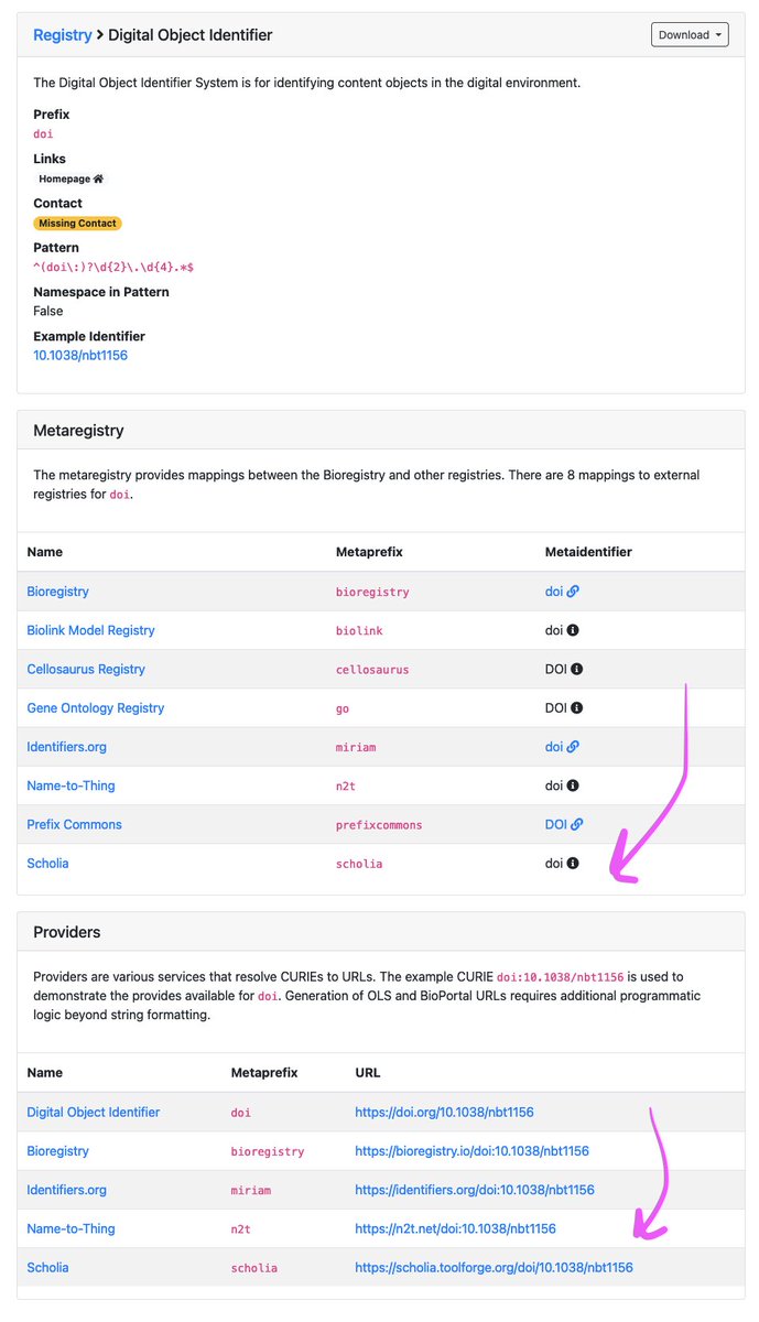 Just added <a href="/WDScholia/">Scholia</a> as a registry in our meta-registry after suggestion from @egonwillighagen!

Now the Bioregistry can generate Scholia IRIs from CURIEs 🚀

See bioregistry.io/registry/doi as an example