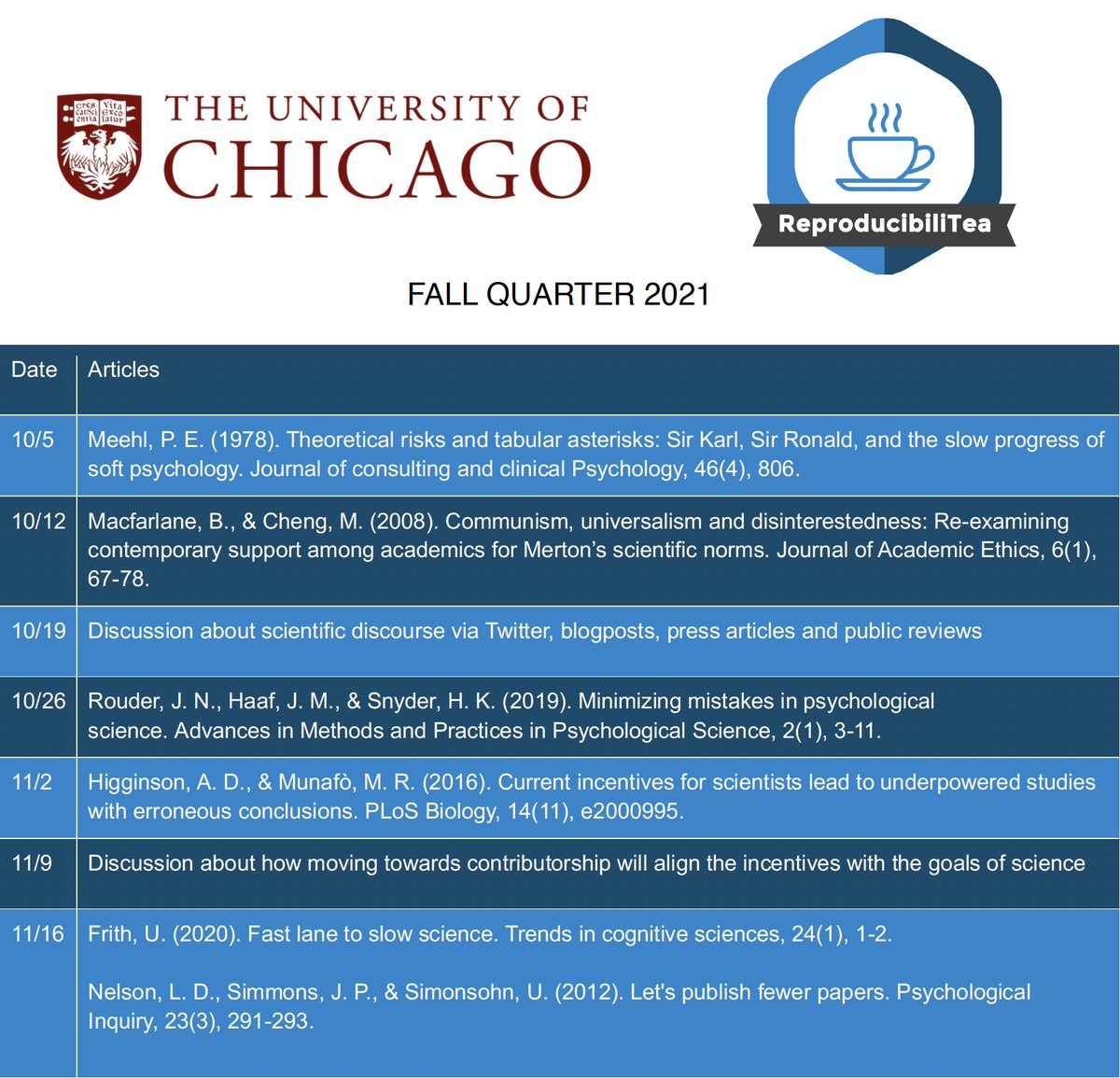 Our ReproTea journal club is back for the fall quarter! Our theme will be "Progress in science despite the Incentives" – check out our exciting schedule below! Are we missing any must-read articles?