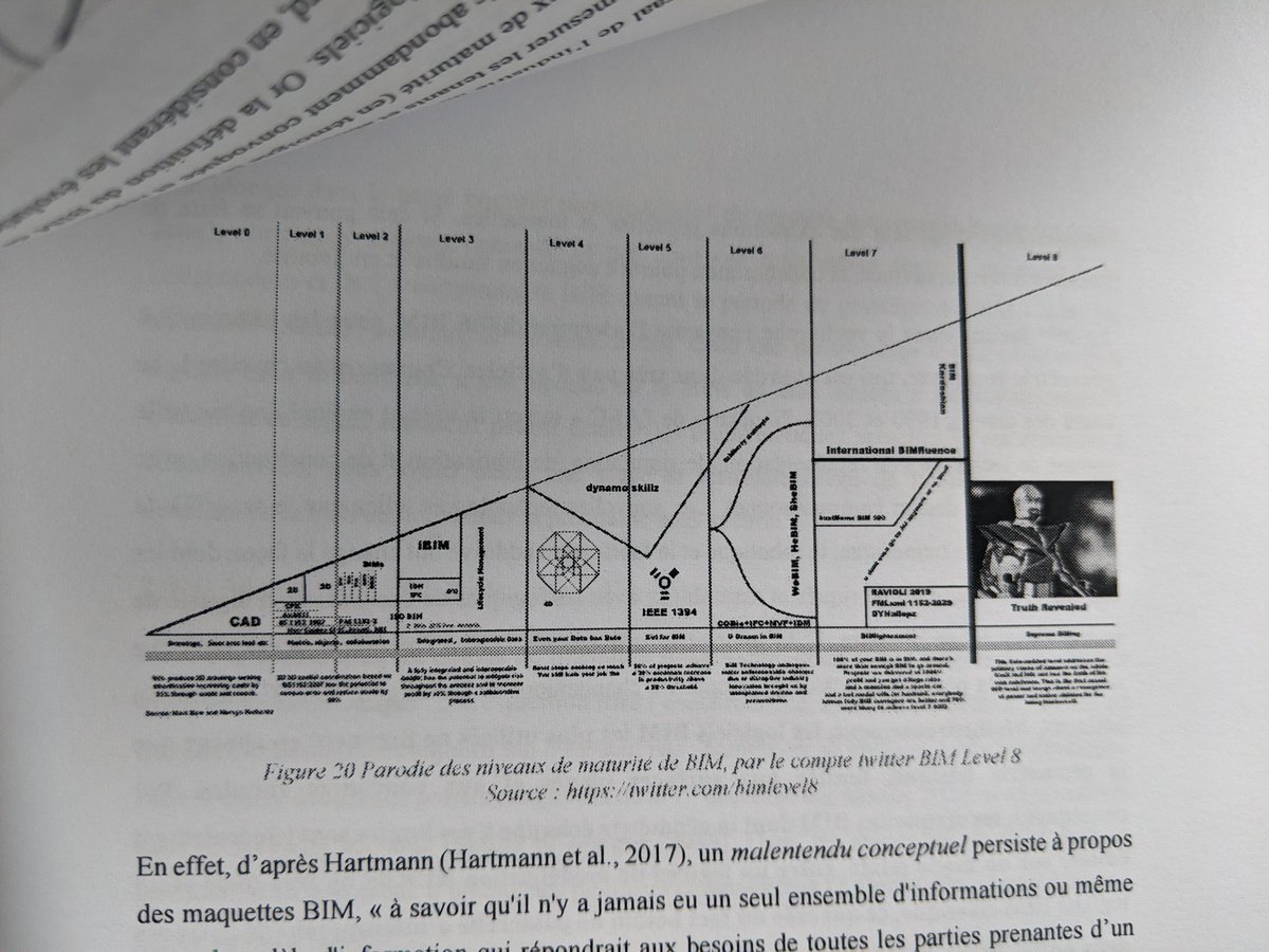 When #BIMlevels get so problematic that <a href="/BIMLevel8/">BIM Level 8</a> is quoted in research... 😜🧀 Well done <a href="/LeaSattler/">Léa</a> for your PhD thesis ! 💪