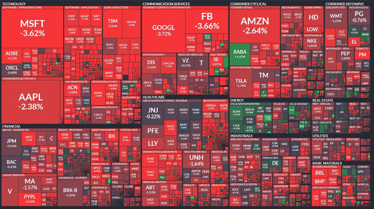 JesseCohenInv's tweet photo. $AAPL $MSFT $AMZN $GOOGL $FB $TSLA https://t.co/xPwW2jHw1B
