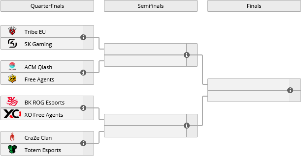 BSCompetitive's tweet photo. With the win of @Reply_Totem against @blooddiamondgg 2-0 in a new tiebreaker bracket they have secured their spot in EMEA MF leading to an amazing bracket this Sunday in order to define the 2 remaining spots in the region between #XOFA , #BKROG and #TTM 
https://t.co/CGhC9rfKXX https://t.co/NbZmfhQHZ4