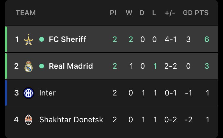 Out Of Context Football (@nocontextfooty) on Twitter photo 