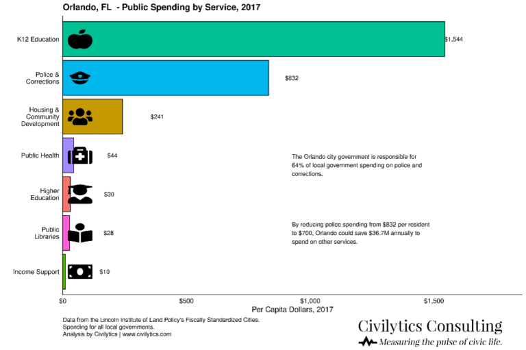 Civilytics tweet media