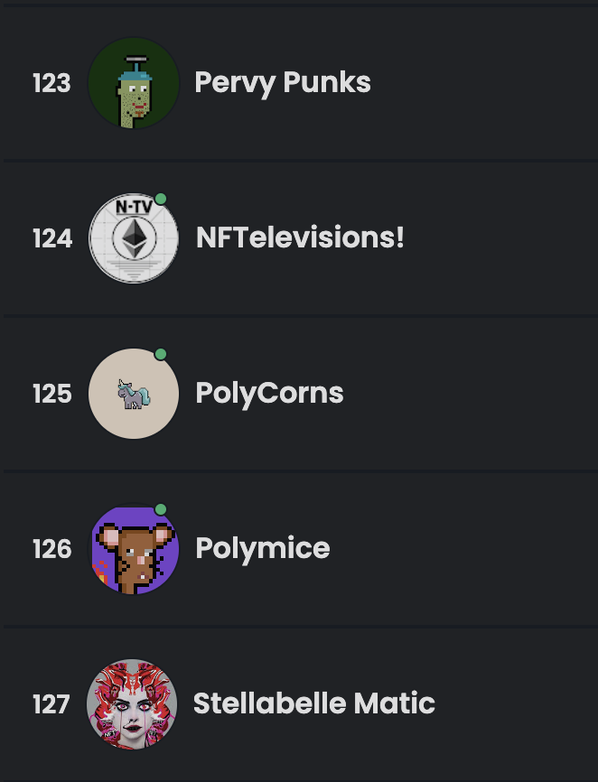PolyCorns's tweet photo. #PolyCorns now have a traded volume of 0.063 ETH! We are now ranked 125 on the #PolygonNetwork on #Opensea

All thanks to our amazing community! 🦄

#NFT #nftcollector #NFTCommunity #NFTdrop https://t.co/T2G6hU5TUf