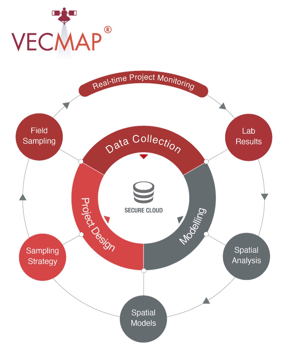 AviaGIS's tweet photo. At #EMCAVienna21 studies were presented where #VECMAP has been applied. One such fascinating study is by @IDeblauwe et al from the @ITMantwerp #adeskoreicus #ToSpreadOrNotToSpread #VECMAP4FieldWork #CustomerSuccess #VECMAPcommunity https://t.co/by3XzP0oZH