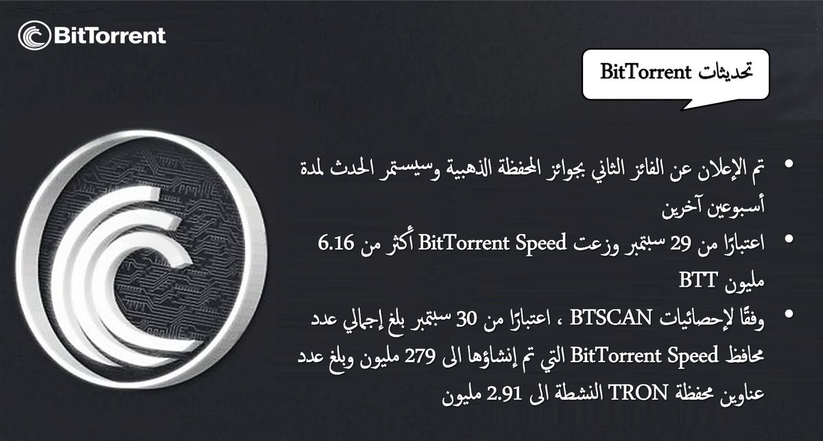 TronDao_AR's tweet photo. 🔵 تحديثات #BitTorrent
✅ اعتبارًا من 29 سبتمبر ، وزعت #BitTorrentSpeed أكثر من 6.16 مليون #BTT.
✅ وفقًا لإحصائيات #BTSCAN ، اعتبارًا من 30 سبتمبر:
🔹 بلغ إجمالي عدد محافظ BitTorrent Speed التي تم إنشاؤها الى 279 مليون
🔹بلغت عدد عناوين محفظة #TRON النشطة الى 2.91 مليون https://t.co/NhT1uHTNPf