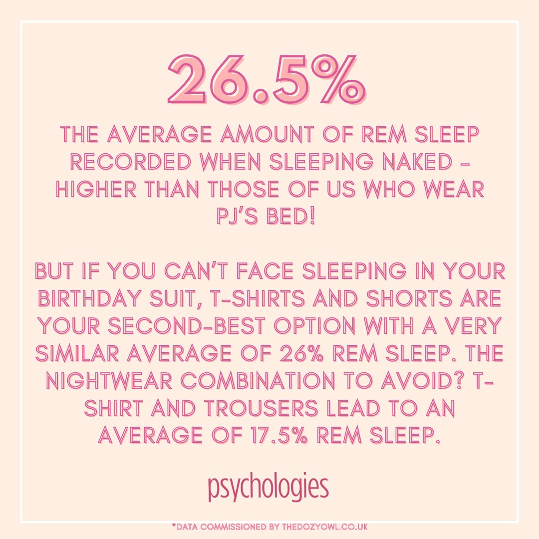 PsychologiesMag's tweet photo. Do you agree? #sleep #rem #pjs #opinion #remsleep #stats #sleepstats https://t.co/w6X5EPN767