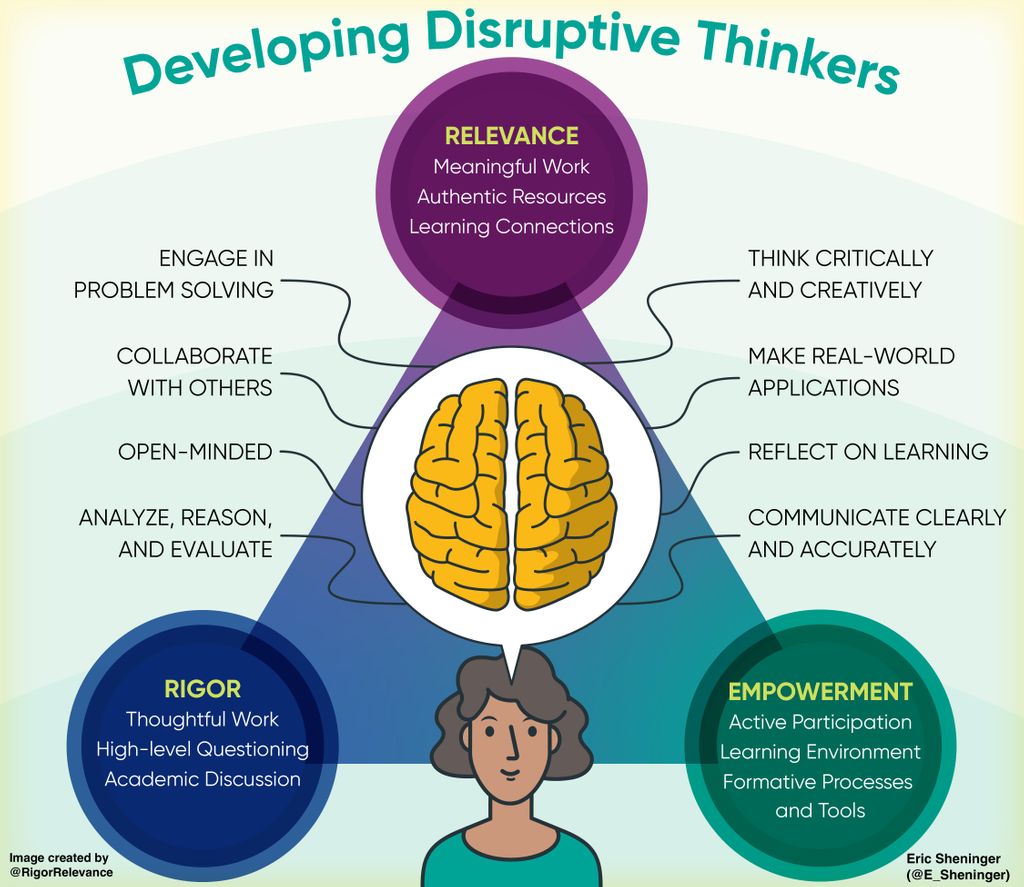 E_Sheninger's tweet photo. Setting the Stage for Current and Future Learner Success https://t.co/d7mtr9sed5 #aussieED #ukedchat #intled #edchatEU #globaled #globaledchat #edchatMENA #edchatNZ #808educate https://t.co/W0fi5xZvUz
