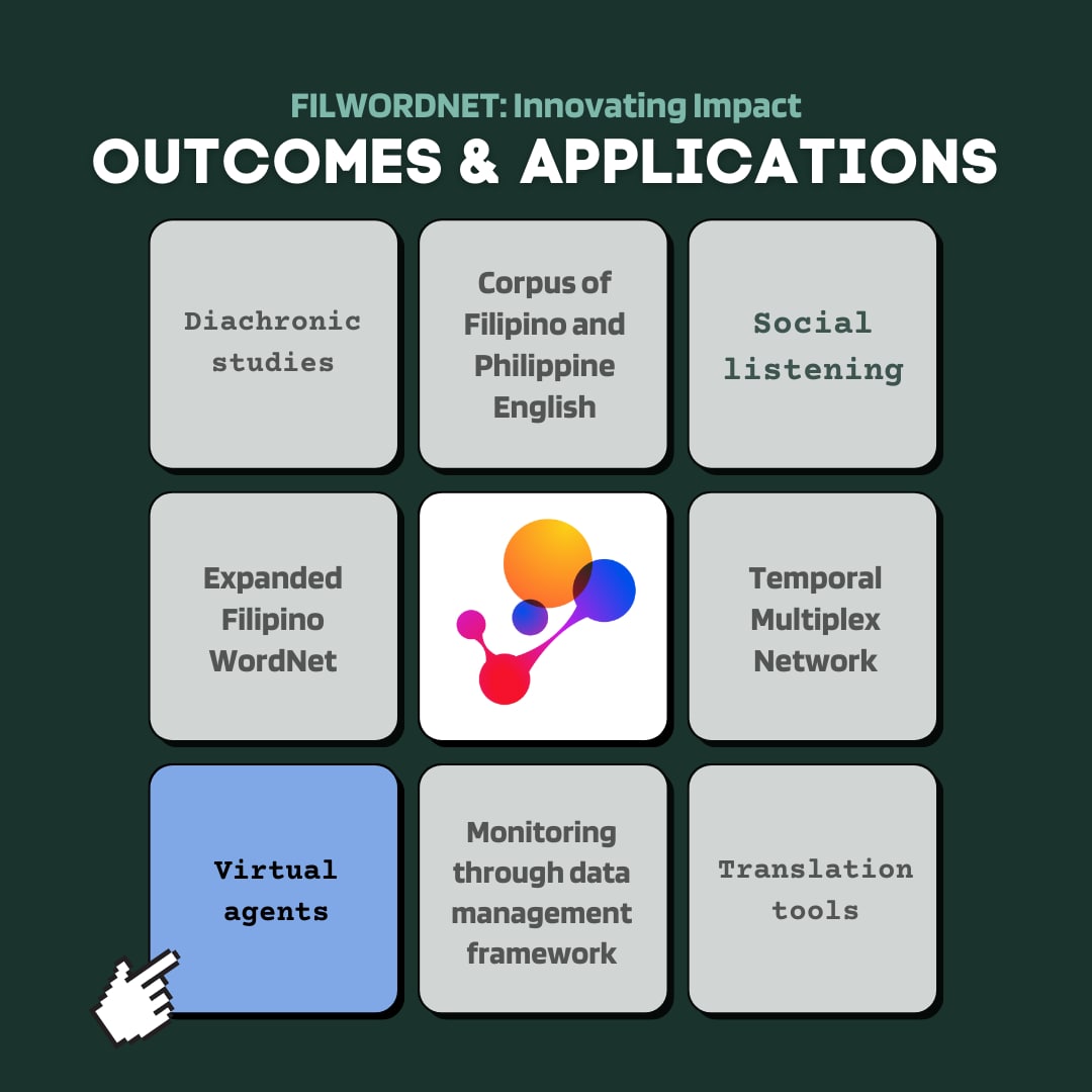 Filipino WordNet tweet media