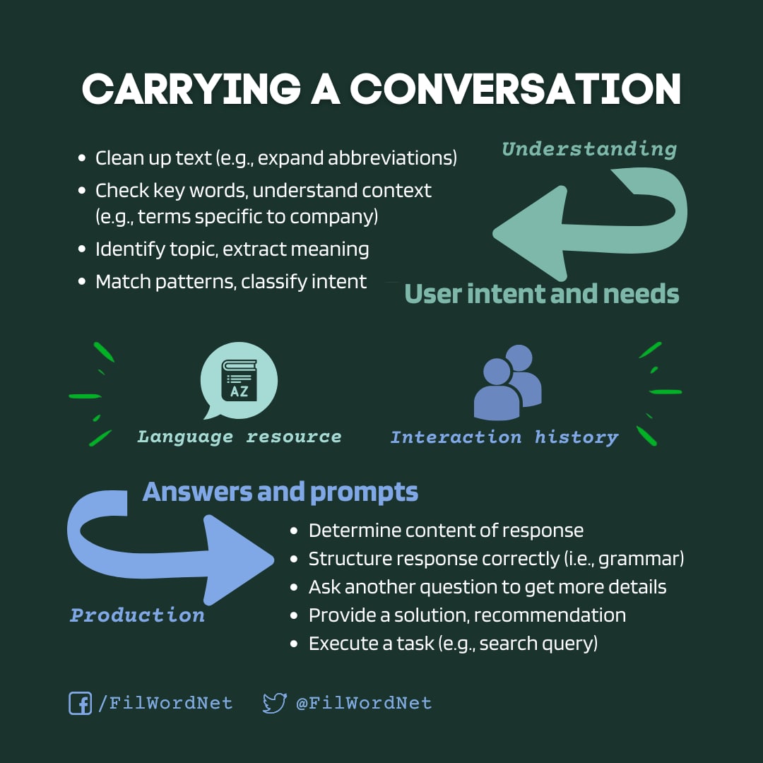 Filipino WordNet tweet media