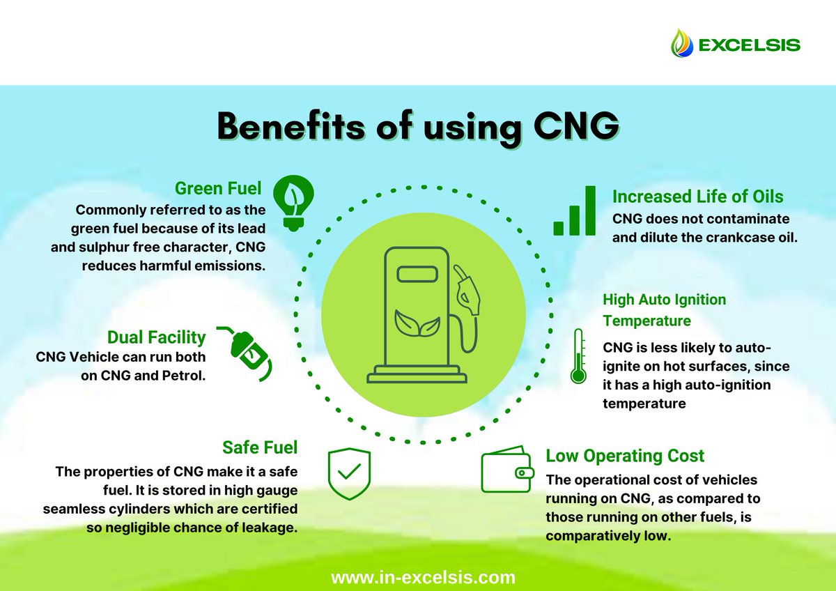 Tired of high petrol/diesel prices? Guilty of contributing to environmental pollution by using petrol/diesel? Let's switch to CNG! 
Get in touch: info@in-excelsis.com |+918421750694
#ExcelsisEnergy #cleanenergy #NaturalGas #renewableenergy #sustainability #carbonfootprint