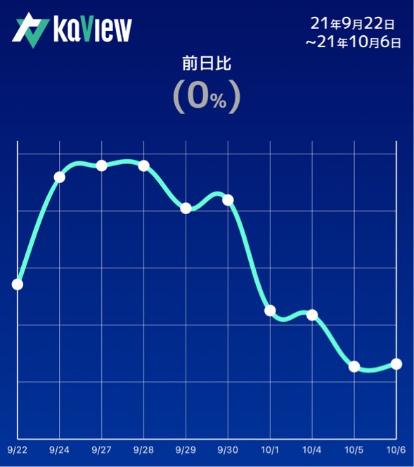 アルテリア ネットワークス 上場審査で隠し通した独禁法違反がバレて即社長交代 市況かぶ全力２階建
