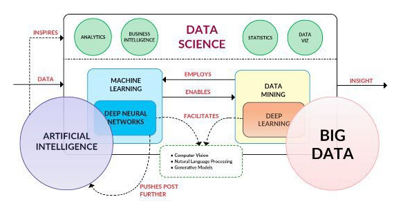 Logikview's tweet photo. How Data Science is helping in Robotics and Artificial Intelligence
#DataScience #Robotics #AI #ArtificialIntelligence #dataanalytics #logikviewanalytics https://t.co/YHAPIe0w6y