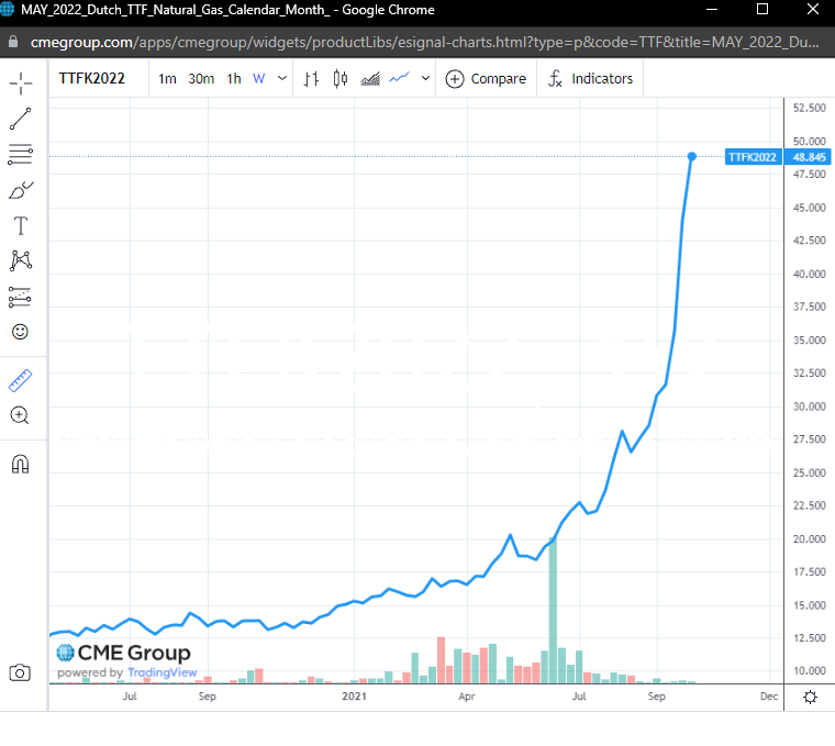 Газ кубометр цена биржа