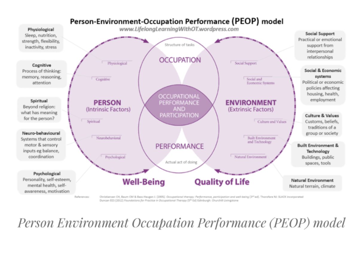 MathesonOt's tweet photo. @nhsggcrhcphysio @clomas30 @TheAPCP @PaedsScs @nhsaaa_CYP_PT @NHSLPaedsPT @Aligee1205 @JennyLunan This is really interesting, some parts are very similar to the PEOP model used in OT. Would be great to discuss in more detail https://t.co/BIEVfx6MXV