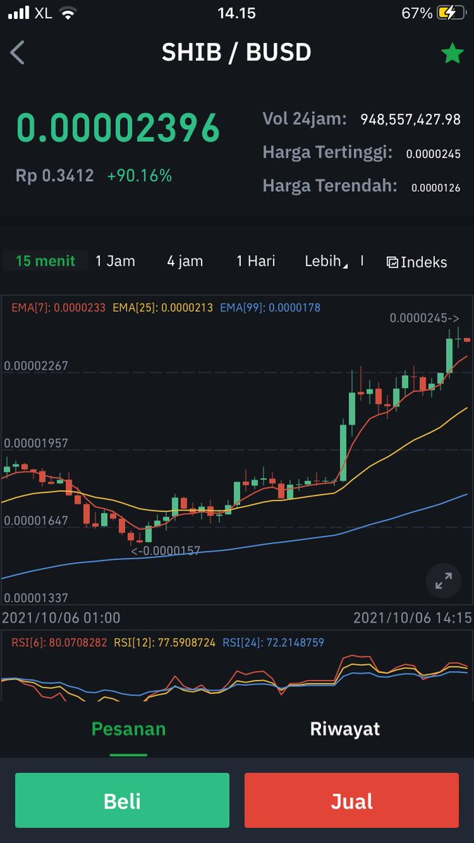 pengen banget teriak An*ing T*i Ba*i Ngen*ot gara gara jual semalem , tapi yasudah lah bersyukur saja yg penting sudah lebih dari balik modal hehehe