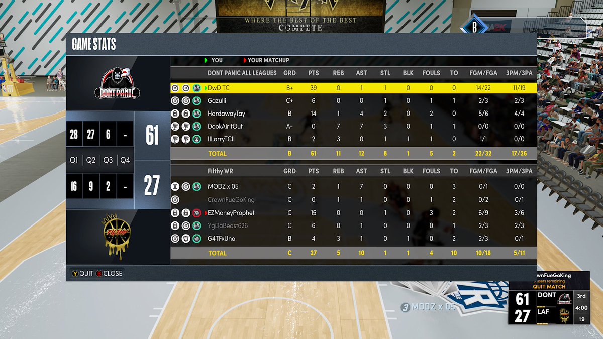 GGs to Filthy as we advance to Sweet 16 of <a href="/WRproamleague/">WR Pro-Am League</a> Open. 

PG: <a href="/DirtyWorkDrew/">Drew #ForTheShoe 🪖💙</a> 
SG: <a href="/Gazullii/">Anthony ✝️</a> 
SF: <a href="/HardawayTay_/">🦍</a> 
PF: @dookairitout 
C :<a href="/LogoLarry1221/">LogoLarry</a> 

@TheBlizzardTC