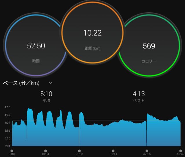 kasumipjt's tweet image. #Hachioji #Trackrunning #NB_Rebel

八王子の陸上競技場で走ってきました💦
毎週水曜日は無料開放日！

やっぱりトラックは走りやすいですね😄
いろんな走り方をして、１時間超、しっかり楽しんできました✨

今日はニューシューズ！気持ちいい😆

#富士森公園陸上競技場 #無料開放日 #Fuelcell_Rebel