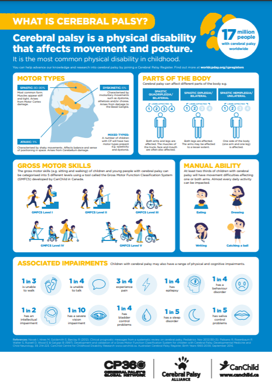 Dunii96's tweet photo. CP affects more than 17 million people around the world. Today is #WorldCerebralPalsyDay which helps to spread awareness &amp; celebrate people with CP! @WorldCPDay 
Check out https://t.co/CZIl7WriWd for resources &amp; more info.
#goshspeech96131 #CerebralPalsy #slp2b #SLPeeps https://t.co/G9foBwvkUB