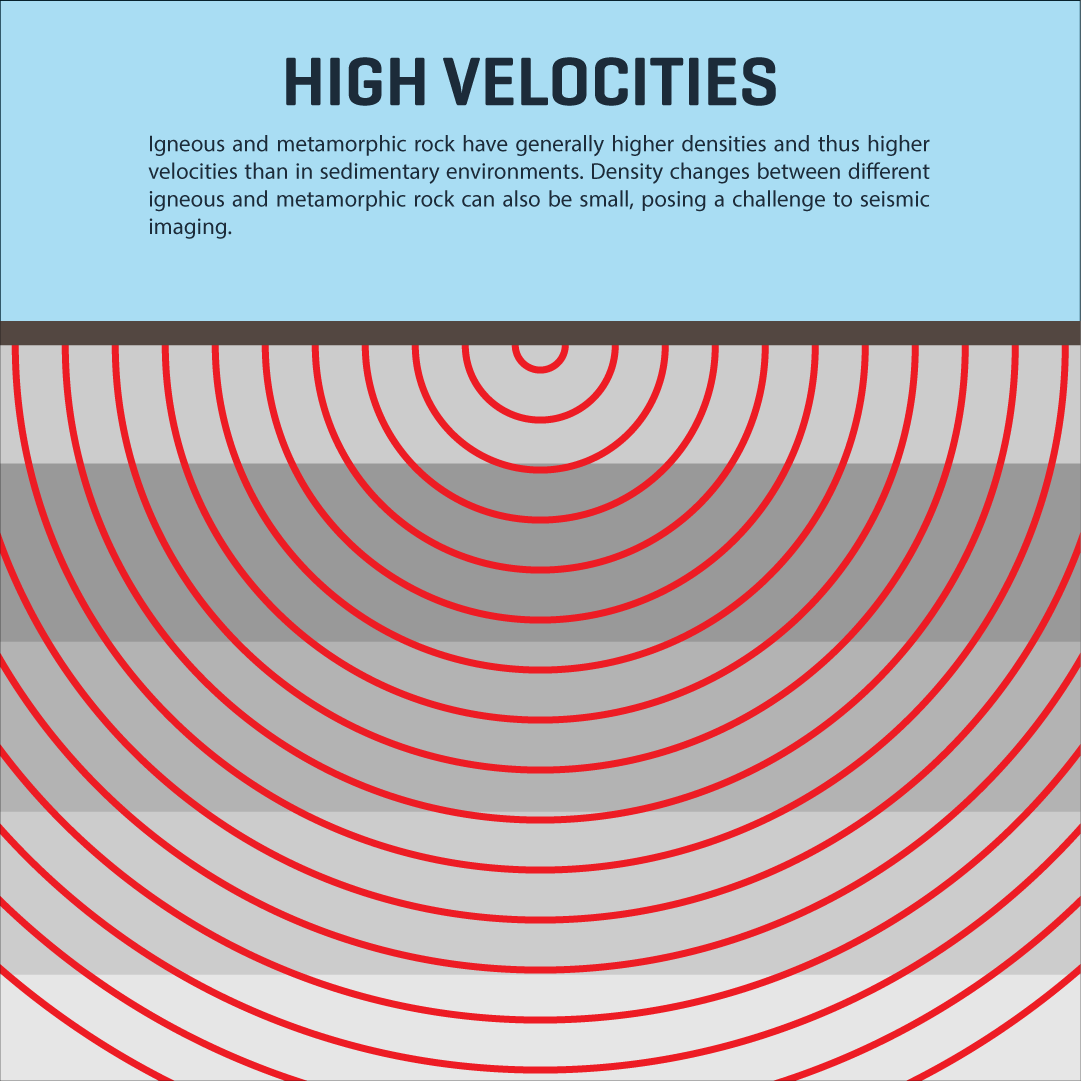 HiSeis's tweet photo. There are many challenges for seismic in mineral exploration including:

Complex structure
High rock velocities
The Regolith
Mine site noise
Environmental &amp; ecological concerns.

HiSeis has solutions

https://t.co/TDfvG7XxkN
#Seismic #Mining #goldmining #goldexploration https://t.co/qYWvaVySUA