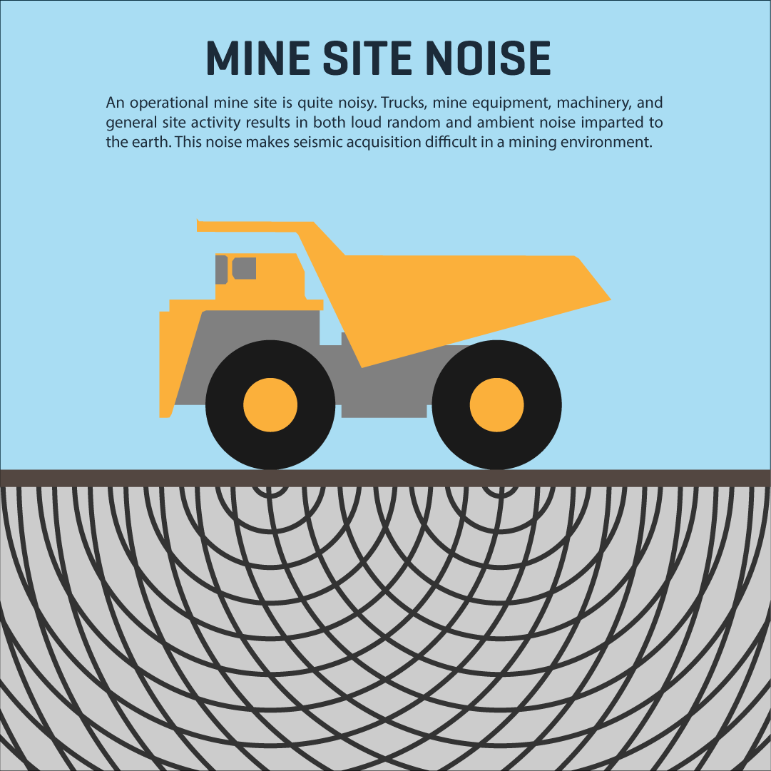 HiSeis's tweet photo. There are many challenges for seismic in mineral exploration including:

Complex structure
High rock velocities
The Regolith
Mine site noise
Environmental &amp; ecological concerns.

HiSeis has solutions

https://t.co/TDfvG7XxkN
#Seismic #Mining #goldmining #goldexploration https://t.co/qYWvaVySUA