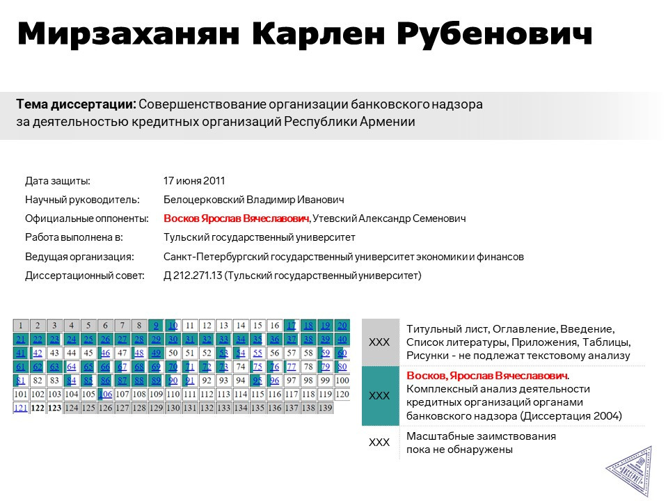 Известия тульского государственного университета науки о земле