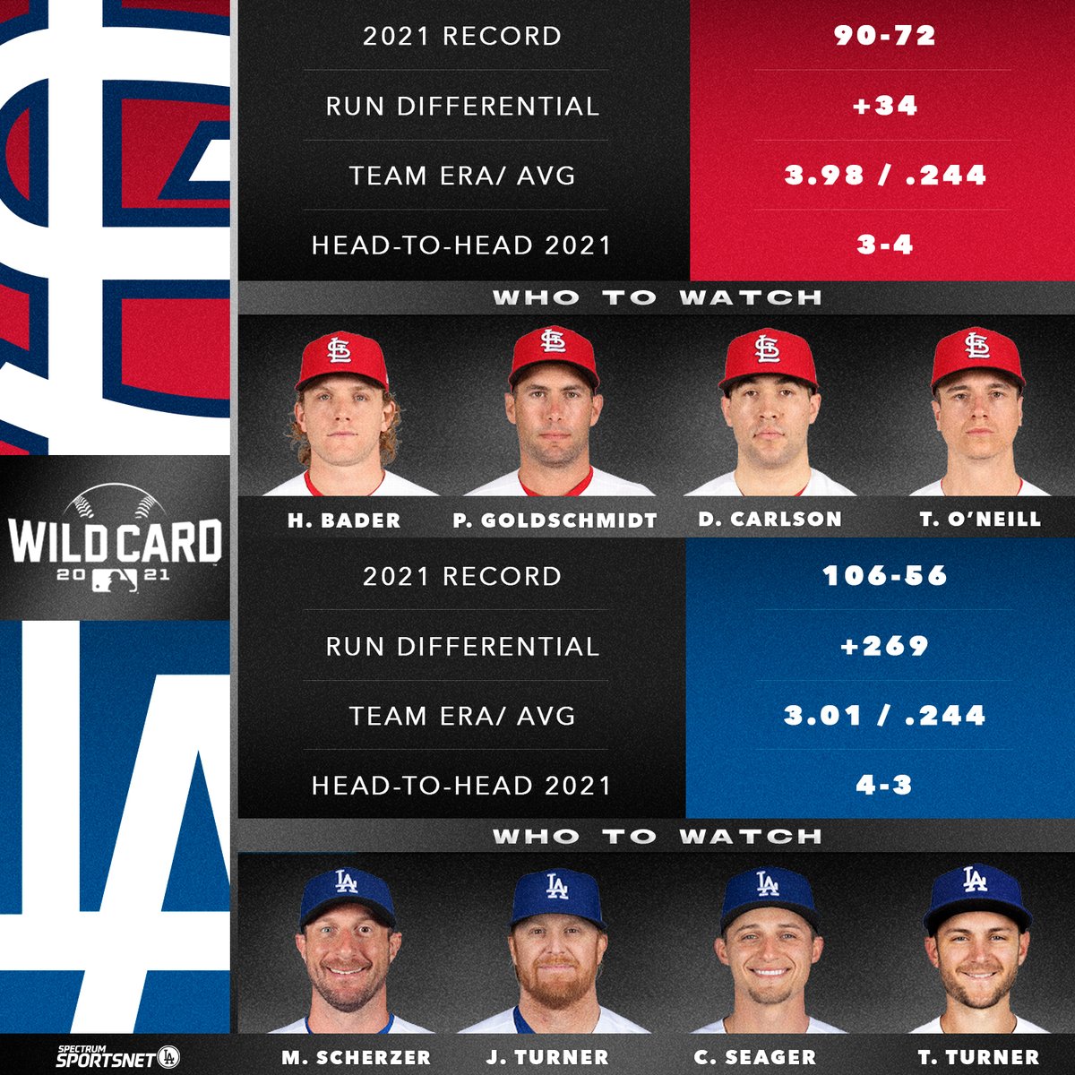 Buckle up! The #Dodgers &amp; #Cardinals will battle at the Ravine tomorrow for a ticket to the NLDS. Here's our Series Scoop to get you ready. 🔍